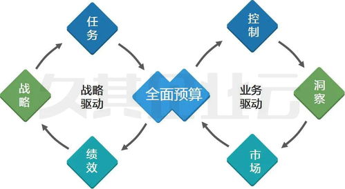 新格局 新動(dòng)能 新管理 久其新一代全面預(yù)算產(chǎn)品很硬核