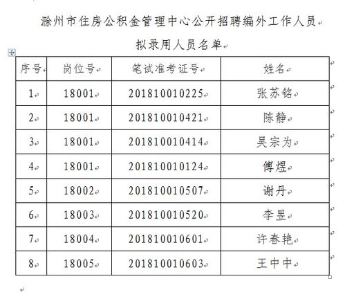 2018滁州市住房公積金管理中心招聘擬錄用人員公示