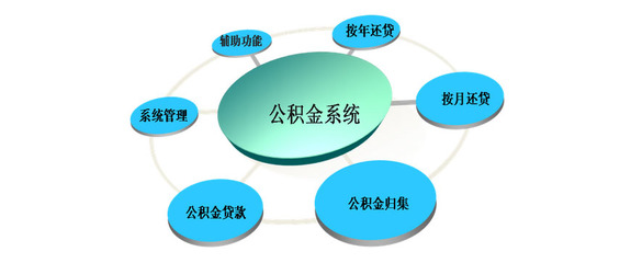 優化公積金管理新方案 至恒融興實踐探索