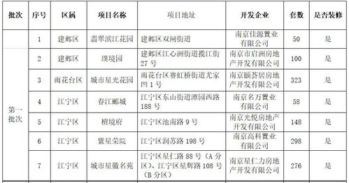 公積金管理新規 優化制度設計，提升服務效能